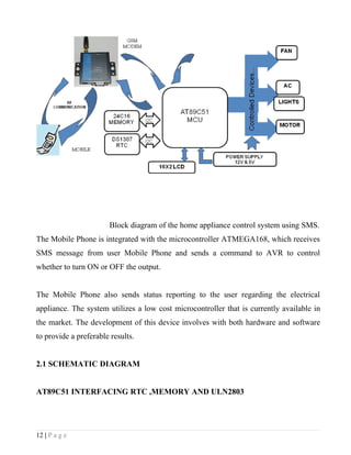 Block diagram of the home appliance control system using SMS.
The Mobile Phone is integrated with the microcontroller ATMEGA168, which receives
SMS message from user Mobile Phone and sends a command to AVR to control
whether to turn ON or OFF the output.


The Mobile Phone also sends status reporting to the user regarding the electrical
appliance. The system utilizes a low cost microcontroller that is currently available in
the market. The development of this device involves with both hardware and software
to provide a preferable results.


2.1 SCHEMATIC DIAGRAM


AT89C51 INTERFACING RTC ,MEMORY AND ULN2803




12 | P a g e
 
