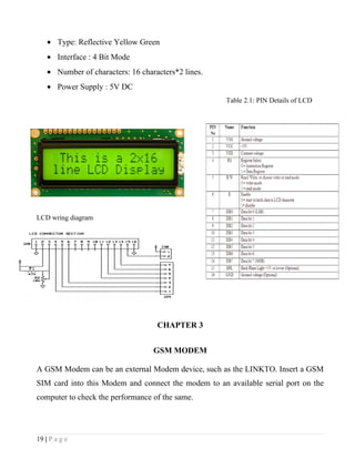 • Type: Reflective Yellow Green
    • Interface : 4 Bit Mode
    • Number of characters: 16 characters*2 lines.
    • Power Supply : 5V DC
                                                     Table 2.1: PIN Details of LCD




LCD wring diagram




                                    CHAPTER 3


                                   GSM MODEM

A GSM Modem can be an external Modem device, such as the LINKTO. Insert a GSM
SIM card into this Modem and connect the modem to an available serial port on the
computer to check the performance of the same.




19 | P a g e
 
