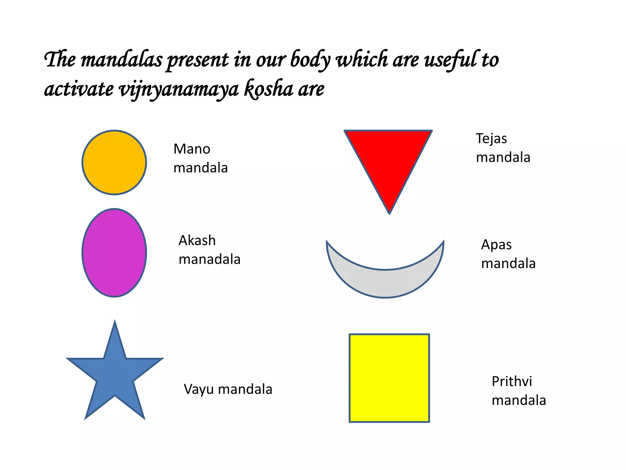 The mandalas present in our body which are useful to
activate vijnyanamaya kosha are
Vayu mandala
Mano
mandala
Akash
manadala
Prithvi
mandala
Tejas
mandala
Apas
mandala
 