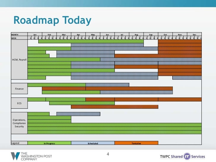 Commoditizing IT: Enterprise Technology as a Service (Yuvi Kochar)