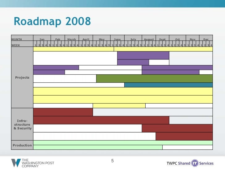 Commoditizing IT: Enterprise Technology as a Service (Yuvi Kochar)