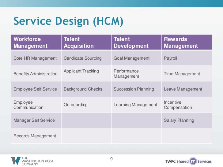 Commoditizing IT: Enterprise Technology as a Service (Yuvi Kochar)