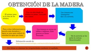 - El primer paso 
es la tala de los 
árboles. 
- Una vez derribado los 
árboles se podan, cortando 
sus ramas. 
- Los troncos son 
transporta-dos 
a la serrería. 
- En la serrería se les 
quita la corteza 
(descortezado). 
- Los troncos se cortan en 
tablas o tablones. Este 
proceso se llama 
Tronzado. 
- Para evitar deformaciones y 
hacerla más duradera y 
ligera se seca para reducir la 
cantidad de agua que tiene. 
Información sacada de: 
http://www.areatecnologia.com/materiales/madera.html 
- Por último se eliminan las irregularidades mediante el cepillado. 
 