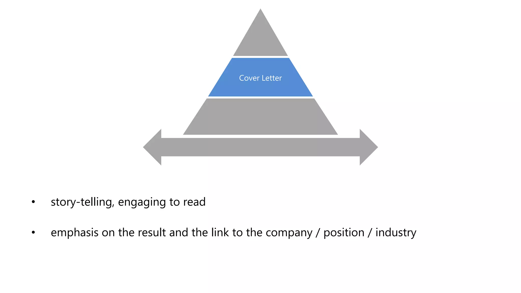 Cover Letter
• story-telling, engaging to read
• emphasis on the result and the link to the company / position / industry
 