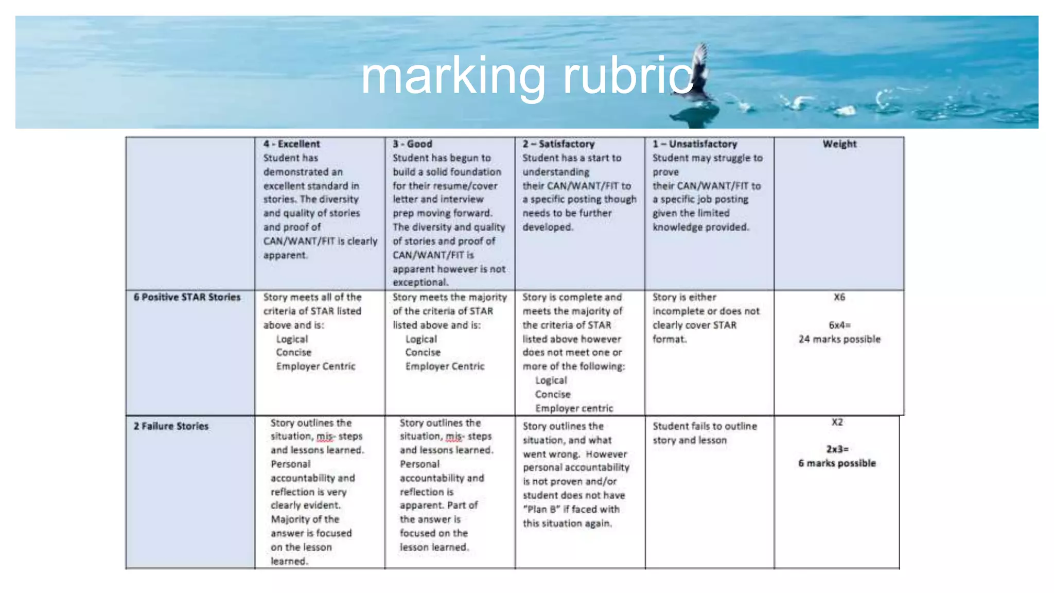 marking rubric
 