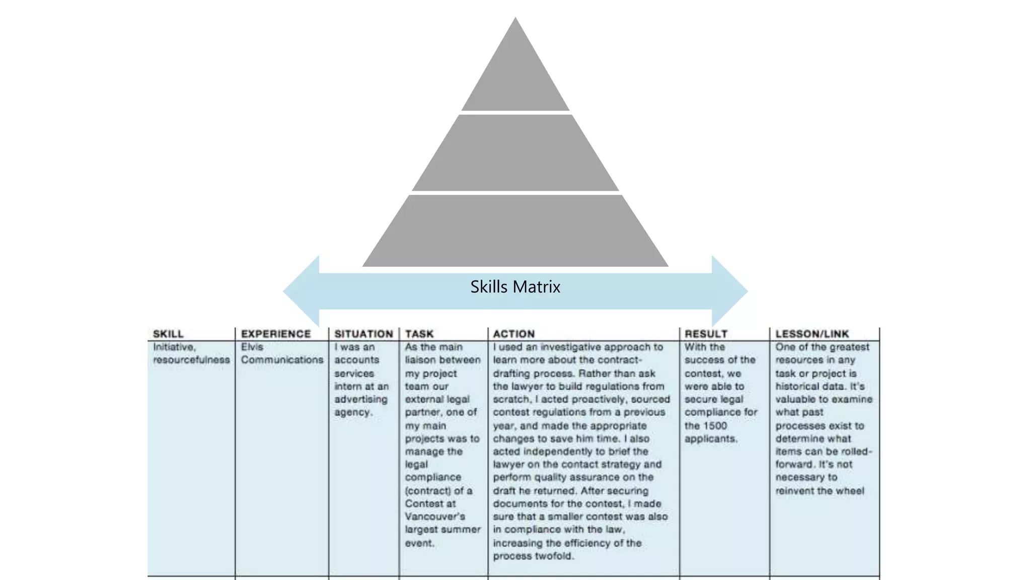 Skills Matrix
 