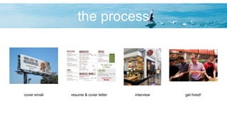 the process
cover email resume & cover letter interview get hired!
 