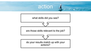 action
do your results match up with your
actions?
are those skills relevant to the job?
what skills did you see?
 