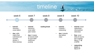 timeline
week 6 week 10week 7 week 9week 8
• tutorial:
resumes /
cover letters
• due: skills
matrix final
submission (6
success
stories, 2
failure stories)
• tutorial:
resume &
cover letter
peer review
• due: 2 copies
of resume draft
& cover letter
draft & job
posting
• tutorial:
LinkedIn /
networking
• due: LinkedIn
due before
class
• tutorial: event
networking /
informational
interviews
• Due: cover
letter & resume
due Tuesday,
March 7th @
2:00PM
• networking
event on
March 9th
reading break
 