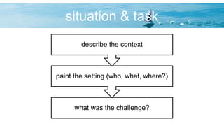 situation & task
what was the challenge?
paint the setting (who, what, where?)
describe the context
 