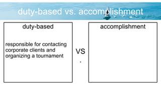 duty-based vs. accomplishment
duty-based
responsible for contacting
corporate clients and
organizing a tournament
accomplishment
VS
.
 