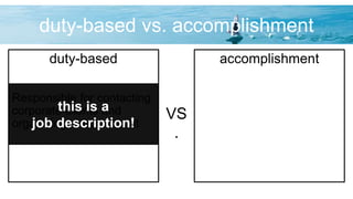 duty-based vs. accomplishment
duty-based
Responsible for contacting
corporate clients and
organizing a tournament
accomplishment
VS
.
this is a
job description!
 