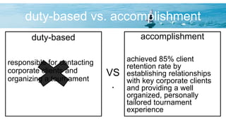duty-based vs. accomplishment
duty-based
responsible for contacting
corporate clients and
organizing a tournament
accomplishment
VS
.
accomplishment
achieved 85% client
retention rate by
establishing relationships
with key corporate clients
and providing a well
organized, personally
tailored tournament
experience
 
