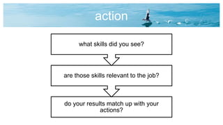 action
do your results match up with your
actions?
are those skills relevant to the job?
what skills did you see?
 