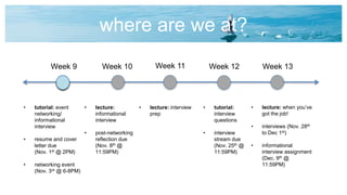 where are we at?
Week 9 Week 13Week 10 Week 12
• tutorial: event
networking/
informational
interview
• resume and cover
letter due
(Nov. 1st @ 2PM)
• networking event
(Nov. 3rd @ 6-8PM)
• lecture: interview
prep
• tutorial:
interview
questions
• interview
stream due
(Nov. 25th @
11:59PM)
Week 11
• lecture:
informational
interview
• post-networking
reflection due
(Nov. 8th @
11:59PM)
• lecture: when you’ve
got the job!
• interviews (Nov. 28th
to Dec 1st)
• informational
interview assignment
(Dec. 9th @
11:59PM)
 