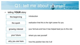 Q1: tell me about yourself
• telling YOUR story
introduction
realization that this is the right career for you
your formula and how it has helped lead you to this role
where you see yourself
how this position ties into it all
growing interest
the spark
your future
the beginning
why you are here
 