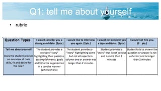 Q1: tell me about yourself
• rubric
 