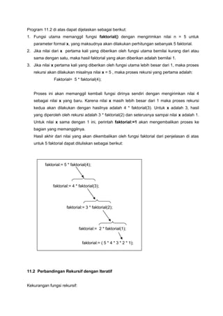 Program 11.2 di atas dapat dijelaskan sebagai berikut:
1. Fungsi utama memanggil fungsi faktorial() dengan mengirimkan nilai n = 5 untuk
parameter formal x, yang maksudnya akan dilakukan perhitungan sebanyak 5 faktorial.
2. Jika nilai dari x pertama kali yang diberikan oleh fungsi utama bernilai kurang dari atau
sama dengan satu, maka hasil faktorial yang akan diberikan adalah bernilai 1.
3. Jika nilai x pertama kali yang diberikan oleh fungsi utama lebih besar dari 1, maka proses
rekursi akan dilakukan misalnya nilai x = 5 , maka proses rekursi yang pertama adalah:
Faktorial= 5 * faktorial(4);
Proses ini akan memanggil kembali fungsi dirinya sendiri dengan mengirimkan nilai 4
sebagai nilai x yang baru. Karena nilai x masih lebih besar dari 1 maka proses rekursi
kedua akan dilakukan dengan hasilnya adalah 4 * faktorial(3). Untuk x adalah 3, hasil
yang diperoleh oleh rekursi adalah 3 * faktorial(2) dan seterusnya sampai nilai x adalah 1.
Untuk nilai x sama dengan 1 ini, perintah faktorial:=1 akan mengembalikan proses ke
bagian yang memanggilnya.
Hasil akhir dari nilai yang akan dikembalikan oleh fungsi faktorial dari penjelasan di atas
untuk 5 faktorial dapat dituliskan sebagai berikut:
faktorial:= 5 * faktorial(4);
faktorial:= 4 * faktorial(3);
faktorial:= 3 * faktorial(2);
faktorial:= 2 * faktorial(1);
faktorial:= ( 5 * 4 * 3 * 2 * 1);
11.2 Perbandingan Rekursif dengan Iteratif
Kekurangan fungsi rekursif:
 