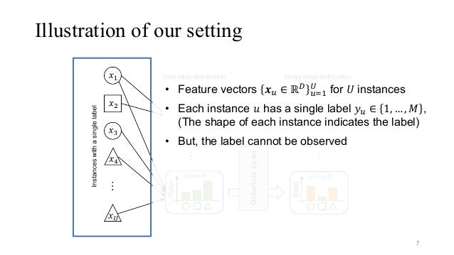 Machine learning noisy labels