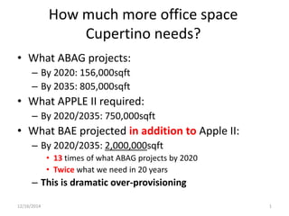 How much more office space
Cupertino needs?
• What ABAG projects:
– By 2020: 156,000sqft
– By 2035: 805,000sqft
• What APPLE II required:
– By 2020/2035: 750,000sqft
• What BAE projected in addition to Apple II:
– By 2020/2035: 2,000,000sqft
• 13 times of what ABAG projects by 2020
• Twice what we need in 20 years
– This is dramatic over-provisioning
12/16/2014 1
 