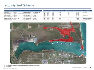 Company Overview | June 2015 |
Yuzhniy Port Scheme
4Source: USPA, Company’s data
5
67
8
9
39
38
Yuzhniy Stevedoring
Company
(1) All the berths are owned by the Ukrainian State Ports Authority and are leased by the Company
(2) For berths #5, 6
Company infrastructure
Total area 206 ha Railway capacity 650 railcars / day
# of berths (1) 7 (№5,6,7,8,9,38,39) Storage capacity 1,000 ths t
Max. draft (2) 19.5 m # of port fleet 7 units
Max. deadweight 200 ths t # of dock cranes 41 units
Loading intensity (2) 40 ths t / day # of locomotives 8 units
Loading technology Grab # of vehicles 350 units
Berth Length, m Depth, m Nominal capacity, ths t # of portal cranes Storage capacity, sq m Specialization
5 348.5 19.5 12 55 000
6 348.5 19.5 10 55 000
7 215.0 14.3 1 000 6 22 000
8 285.0 14.8 1 100 7 26 200
9 293.0 15.0 1 200 4 25 800
38 200.0 6.3 200 2 1 060 Construction materials
39 120.0 5.7 n/a 0 3 600 Portofleet Parking
7 800 Bulk cargo
General cargo
 