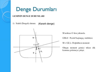 Denge Durumları

        (Kararlı denge)
 