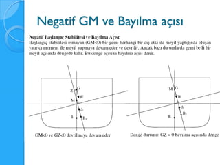 Negatif GM ve Bayılma açısı
 