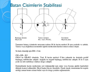 Batan Cisimlerin Stabilitesi
 