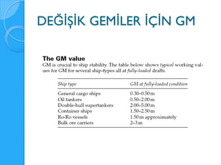 DEĞİŞİK GEMİLER İÇİN GM
 