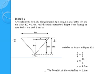 Yuzme denge kosulu_gm_stati̇k stabi̇li̇te