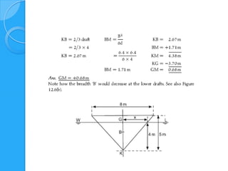 Yuzme denge kosulu_gm_stati̇k stabi̇li̇te