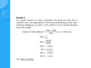 Yuzme denge kosulu_gm_stati̇k stabi̇li̇te