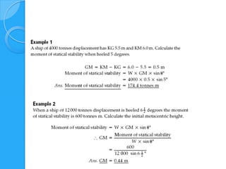 Yuzme denge kosulu_gm_stati̇k stabi̇li̇te