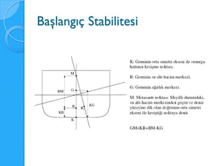 Başlangıç Stabilitesi
 