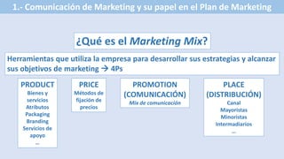 ¿Qué es el Marketing Mix?
Herramientas que utiliza la empresa para desarrollar sus estrategias y alcanzar
sus objetivos de marketing  4Ps
PRODUCT
Bienes y
servicios
Atributos
Packaging
Branding
Servicios de
apoyo
…
PRICE
Métodos de
fijación de
precios
PROMOTION
(COMUNICACIÓN)
Mix de comunicación
PLACE
(DISTRIBUCIÓN)
Canal
Mayoristas
Minoristas
Intermadiarios
…
1.- Comunicación de Marketing y su papel en el Plan de Marketing
 