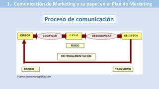 Proceso de comunicación
1.- Comunicación de Marketing y su papel en el Plan de Marketing
Fuente: www.monografías.com
 