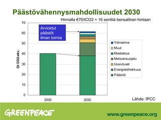 Päästövähennysmahdollisuudet 2030 Lähde: IPCC Hinnalla €70/tCO2 = 16 senttiä bensalitran hintaan Arvioidut päästöt ilman toimia 