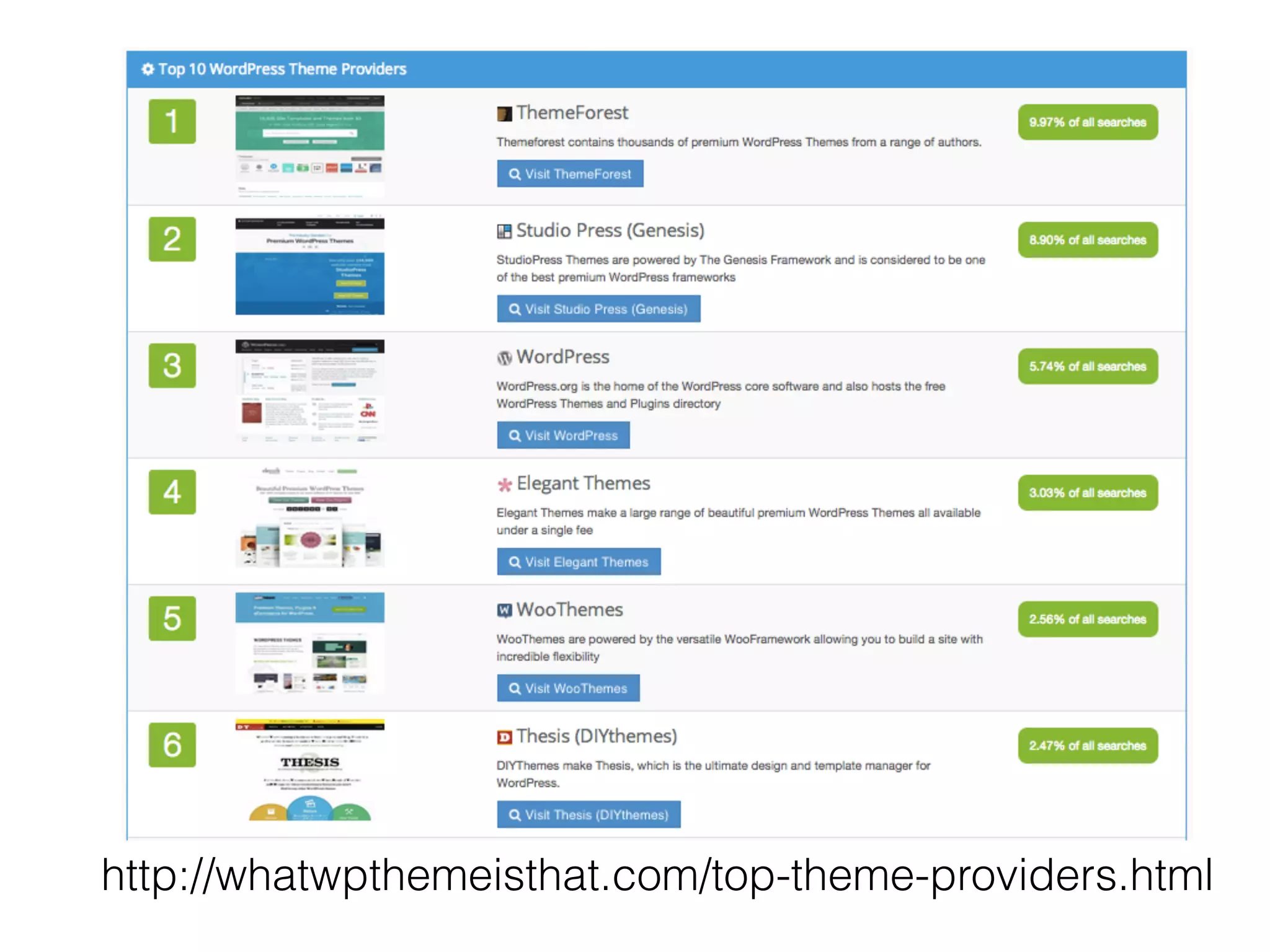 http://whatwpthemeisthat.com/top-theme-providers.html
 