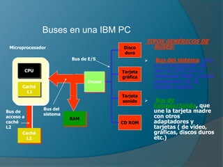 Buses en una IBM PC
TIPOS GENÉRICOS DE
BUSES:
 Bus del sistema, que
es el encargado de
unir la CPU con la
memoria RAM y otros
elementos de la
tarjeta madre.
 Bus de
Entrada/Salida, que
une la tarjeta madre
con otros
adaptadores y
tarjetas ( de video,
gráficas, discos duros
etc.)
CPU
Caché
L1
Caché
L2
RAM
Disco
duro
Tarjeta
gráfica
Tarjeta
sonido
CD ROM
Microprocesador
Bus de
acceso a
caché
L2
Bus del
sistema
Bus de E/S
Chipset
 