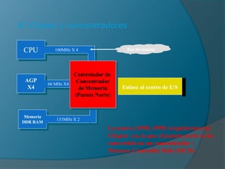 El Chipset y concentradores
La nueva (1998, 1999) Arquitectura de
Chipset en, la que el puente norte se ha
convertido en un concentrador :
Memory Controller Hub (MCH)
66 MHz X4
Enlace al centro de E/S
AGP
X4
CPU 100MHz X 4
Memoria
DDR RAM
133MHz X 2
Controlador de
Concentrador
de Memoria
(Puente Norte)
Bus del sistema
 