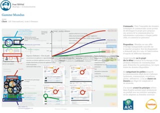 Yvan TEYPAZ
                      Stratégie > Communication



Gamme Mundus
2009
Client : AIC-International, vente à distance.

                                                                                                                                                                                                                                               Commande : Trier l’ensemble des données
                                                                                                                                                                                                                                               techniques et commerciales ayant permis
                                3 questions importantes                                               comparatifs fournisseurs                                                                                             AIC - interne
                                pour le veille technologique :
                                         joueur et ses parents                       Puissance       Accueil - interface utilisateur                                                                                     Pack 100/100          de développer le projet pour proposer
                                                                                                          fiches techniques
                                1 - crainte sur les échanges                         maximale
                                                                                     (Wh)                                               argument confort là où on en manque                                                                    aux acteurs de la communication les
  Constitution                  (principe de base du jeu) ;
                                           veille concurrence                                                                           tableau de présentationdéveloppements envisagés
                                                                                                                                                                sources / stockages / applications                                             informations à présenter à chaque public
                                               Réponse pour rassurer
                                               sur chacune des inquiétudes                                                              argumentaire thématique (écologie, mobilité, énergie, installation)                                    ciblé, et comment les présenter.
                                               posées                                                                                                                                                                    Pack 80/100
                                                                    coûts des composants                       normes                   mise en situation                                                              AIC - commerciaux
                                                                                            250                                         argumentaire général (source autonome d'énergie prête à poser pour abri isolé)
                                               Illustration par un personnage                                                                                                                                                                  Proposition : Mundus est une offre
                                comparaison avec les kits existants                               comparaison avec les kits existants
                                                                                                       p                                                                                                                   GD - acheteurs
                                                                                                     (
                                                                                                     (données chiffrées sur le coûts,                                                                                                          d’énergie transportable nouvelle sur
                                                                                                   l'autonomie, la mise en œuvre…)
                                                  2 - difficulté à configurer ;                                                                                                                                                                le marché européen. Son développement
  Explications                      points / réseaux de vente                               100
                                                                                                            certifications                                                                                      Dossier Presse 40/40
                                                                                                                                                                                                                          Pack   Web           a demandé plus de 2 ans, et l’intervention
  détaillées                                                                                                                                                                                                                                   d’experts de différents domaines.
Compositions des packs                            Séquences d'utilisation - Choix du pack                       Mode d'emploi
                                                                                                         informations juridiques                      Informations commerciales               Espace distributeur               Contact
                                                  consommations des applications et appareils domestiques des applications et appareils domestiques certificationsconditions climatiques : d'emploi Temps de charge (h)
                                                                                          consommations réserve d'énergiedes composants
                                                                                                  Votre
                                                                                                                   mise en place
                                                                                                                                  dépend directement des
                                                                                                                                                                                     mode                                                      Ayant travaillé sur le projet
posologie : pour quel usage, comment faire ?                                                      si le soleil (ou le vent) le permet, votre box se rechargera en même temps                        en conditionsSAV
                                                                                                                                                                                                                  théoriques
exemples d'autonomies en fonction                 autonomie avec plusieurs applications successives que vous l'utilisez ; en cas d'absence depoints de(ou de vent), il se peutmise en place des composants d'utilisation vent
                                                                                                             courbes de puissance
                                                                                                                   maintenance
                                                                                                                                              soleil
                                                                                                                                                       vente
                                                                                                                                                                               que                   Notice FAQ
                                                                                                                                                                                             d'ensoleillement ou de
                                                                                                                                                                                                                                               dès le début (création de la marque et des
des applications uniques                                                                            votre box se recharge en plusieurs jours ou plusieurs semaines.                          optimales
                                                                                                                 maintenance
tarifs de vente indicatifs      3 - coût
                                                  exemples d'autonomies en fonction des applications uniques       SAV                                                        compositions des kits                                            premiers éléments de communication
                                                  courbes de puissance                                                                                                                         développements en cours                         pour démarcher les partenaires), j’ai repris
                                                  outil interactif d'aide au choix                                SAV                                                                           maintenance                GD - vendeurs
                                                                                                                 Critère prix                                              Critères prix
                                                                                                                                                                           + capacité disque dur
                                                                                                                                                                                                                                               toutes les données disponibles.
  Déclaration                   Accroche                                                                                                                                                       SAV
                                                                                                            q
                                                                                                          séquences d'utilisation
  fonctionnelle                                                                                         (autonomie avec pplusieurs                                                             informations commerciales          Vidéo        En catégorisant les publics auxquels
                                                                                                         applications successives)                                                             certifications
                                                                                                                                                                                                                                               la communication allait devoir s’adresser
                                                                                                       installation des composants                           mise en place des composants
                                                                                                                                                                                               contact / Devenir distributeur                  (acheteurs, commerciaux, revendeurs,
                                                                                                                                                                                                                          Emballage rayon
                                               Présentation des personnages
                                                                                                                                                                                                                                               presse, utilisateurs...) j’ai pu classer ces
                                                                                                             mode d'emploi
                                               en images                                                                                                                                                                                       données par degré de complexité et
  Données                                                                                                                                                                                                                                      de nécessité.
  simplifiées                 argument confort là où on en manque                                      tableau de présentation
                                                                                                                  p
                                                                                                  sources / stockages / applications                                                                               Utilisateurs - prospectus
                                           posologie :
                                           p      g                                                              Critères prix                                             Critères prix                                                       J’ai ensuite avancé les principes utilisés
                                pour quel usage, comment faire ?                                                 + processeur                                              + processeur
                                                                                                                                                                           + capacités disque dur                                              dans d’autres secteurs pour promouvoir
                                               Où et comment acheter                                                                                                                                                                           un produit avec un caractère anxiogène
                                                                                                          compositions des kits
                                      g
                                    argumentaire thématiqueq              tarifs de vente                                                                         composants des kits                               Utilisateurs - catalogue   en les adaptant au domaine concerné.
                                       (     g
                                       (écologie, mobilité,                                            p
                                                                                                   exemples d'autonomies en fonction
                                      énergie,variantes pour jouer
                                            2  installation)                                           des applications uniques
  « Coup d'œil »                               avec ces personnages
                                                                                                              Nombre de propositions

                                        g          g
                                      argumentaire général
                                  (
                                  (source autonome d'énergieg                                            exemples d'applications                                    mise en situation                                               Pub
                                  prête à poser pour abri isolé)
                                Date, marques, ©,
                                informations techniques, etc.
                                               Textes                                                    Données techniques                                             Images
 