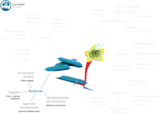 Yvan TEYPAZ
          Recherche                                                                            Identité graphique
                                                                            Espace             Orchestre Symphonique de
                                                                                               l'Université de Nantes
                           Suivi de                                       Aravis Voyage
                                                                                                                           Mise en page
                           production                 Conseil,
                           Cartable R-o                                            Direction artistique                    Le P'tit Rouge
                                                      assistance
                                                      Chanel Watches                                           Naming
  Développement                                                                                                CIMaCo - P.L.I. Packaging

       technique
Couteaux Carrefour Confort                Industrie
                                                                                                                        Communication
                                                                                                                        Gamme Mundus
           Création de
              produits                                                                           Stratégie                    Positionnement
                  2cv du futur                                                                                                Horloges Orium F4 2013
          L'Action Auto-Moto

                                                                                                                             Management
                                                                                              Organisation
                                                                                                                             Design à Vendre
                                                                                              Verticaliser la ville ?
                Prospective
                    produit
                      Cabine Magma
                                                                                                                  Etat des lieux
                                                                                                                  Ville de Cholet


      Enquête                Recherche
                                                                                            Urbanisme
   Cuba : créations
                                                Identité produit            Démarche                                    Ambiances urbaines
        populaires
                                                des territoires         situationnelle                                  et paysagères
                     Approche                   Mémoire universitaire         Rue du Gers
                                                                                                                        Place des Lauriers
                   situationnelle                                                           Documents de
                 Quartier d'habitat social
                                                                                              référence
 