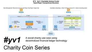 #yv1
Charity Coin Series
A social charity use case using
decentralized financial ledger technology
 