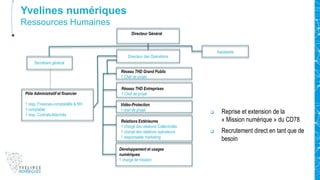 Yvelines numériques
Ressources Humaines
Directeur Général
Secrétaire général
Réseau THD Grand Public
1 Chef de projet
Réseau THD Entreprises
1 Chef de projet
Vidéo-Protection
1 chef de projet
Relations Extérieures
1 chargé des relations Collectivités
1 chargé des relations opérateurs
1 responsable marketing
Assistante
Pôle Administratif et financier
1 resp. Finances-comptabilité & RH
1 comptable
1 resp. Contrats-Marchés
Directeur des Opérations
Développement et usages
numériques
1 chargé de mission
 Reprise et extension de la
« Mission numérique » du CD78
 Recrutement direct en tant que de
besoin
 