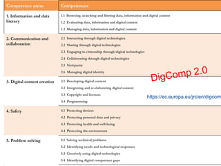 Competence areas Competences
1. Information and data
literacy
1.1 Browsing, searching and filtering data, information and digital content
1.2 Evaluating data, information and digital content
1.3 Managing data, information and digital content
2. Communication and
collaboration
2.1 Interacting through digital technologies
2.2 Sharing through digital technologies
2.3 Engaging in citizenship through digital technologies
2.4 Collaborating through digital technologies
2.5 Netiquette
2.6 Managing digital identity
3. Digital content creation 3.1 Developing digital content
3.2 Integrating and re-elaborating digital content
3.3 Copyright and licences
3.4 Programming
4. Safety 4.1 Protecting devices
4.2 Protecting personal data and privacy
4.3 Protecting health and well-being
4.4 Protecting the environment
5. Problem solving 5.1 Solving technical problems
5.2 Identifying needs and technological responses
5.3 Creatively using digital technologies
5.4 Identifying digital competence gaps
https://ec.europa.eu/jrc/en/digcomp
 