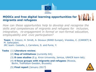 MOOCs and free digital learning opportunities for
migrants and refugees
Tasks (1) Literature review;
(2) Map of inititatives (currently 64);
(3) 8 case studies (E.g. Kiron University, Jamiya, UNHCR learn lab);
(4) 4 focus groups with migrants and refugees (Nicosia,
Berlin, Trollhättan-Sweden, Brussels)
(5) Final report (January 2017)
How can these opportunites help to develop and recognise the
skills and competences of migrants and refugees for inclusion,
integration, re-engagement in formal or non-formal education,
employability and civic participation?
Team: E. Colucci, H. Smidt, A. Devaux (RAND Europe), Vrasidas, C. (CARDET) &
M. Safarjalani.
JRC team: Castaño, J, Carretero, S. and Punie, Y.
 