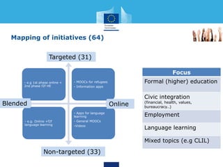 - e.g 1st phase online +
2nd phase f2f HE
- MOOCs for refugees
- Information apps
- e.g. Online +f2f
language learning
- Apps for language
learning
- General MOOCs
-Videos
OnlineBlended
Non-targeted (33)
Targeted (31)
Focus
Formal (higher) education
Civic integration
(financial, health, values,
bureaucracy..)
Employment
Language learning
Mixed topics (e.g CLIL)
Mapping of initiatives (64)
 