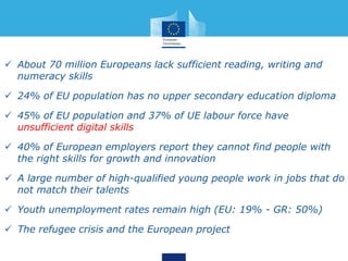  About 70 million Europeans lack sufficient reading, writing and
numeracy skills
 24% of EU population has no upper secondary education diploma
 45% of EU population and 37% of UE labour force have
unsufficient digital skills
 40% of European employers report they cannot find people with
the right skills for growth and innovation
 A large number of high-qualified young people work in jobs that do
not match their talents
 Youth unemployment rates remain high (EU: 19% - GR: 50%)
 The refugee crisis and the European project
 