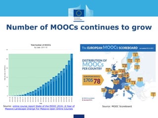 Number of MOOCs continues to grow
Source: online course report State of the MOOC 2016: A Year of
Massive Landscape Change For Massive Open Online Courses
Source: MOOC Scoreboard
 
