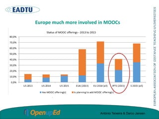 Europe much more involved in MOOCs
António Teixeira & Darco Jansen
 